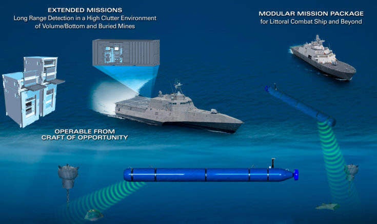 Splash in the ocean: the US Navy’s UUV investment