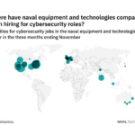 North America is seeing a hiring boom in naval industry cybersecurity roles