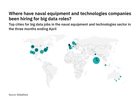 Asia-Pacific is seeing a hiring boom in naval industry big data roles