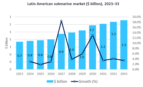 LATIN-AMERICAN-MARKET.png