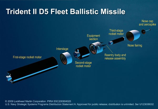 Trident D5  Missile Threat